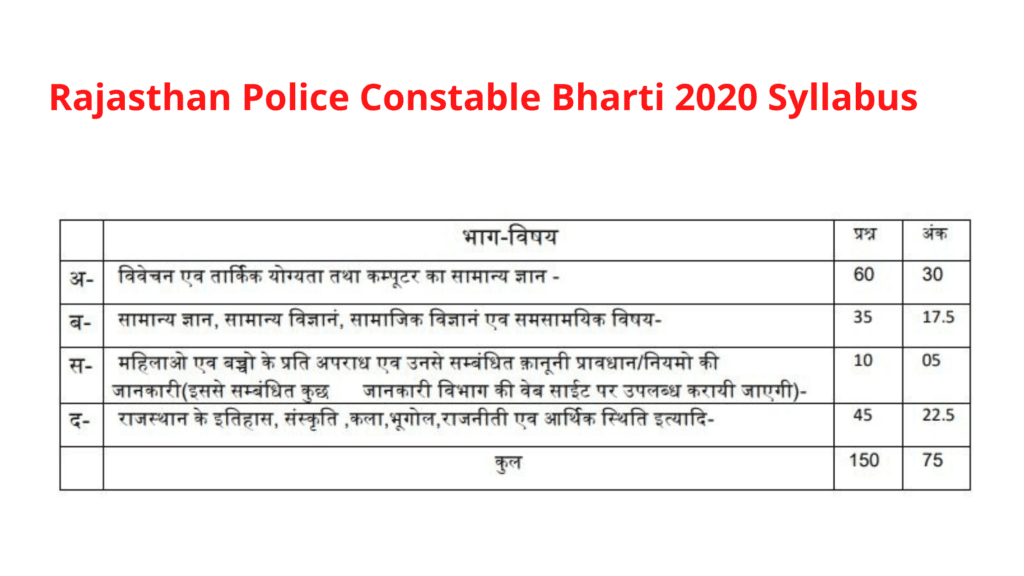 Rajasthan Police Constable Bharti 2020, Exam Date, Admit Card, Exam Pattern, Syllabus