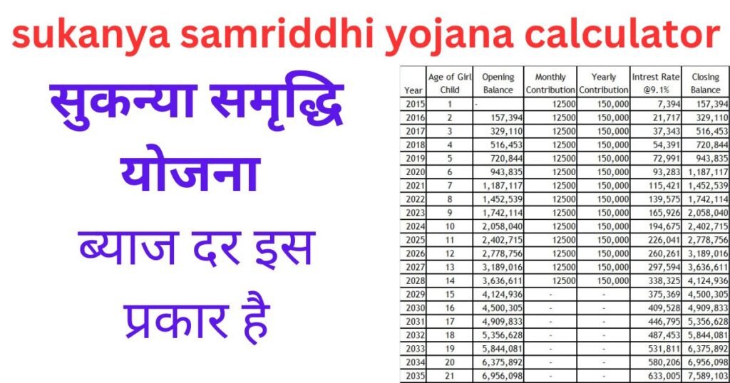 sukanya samriddhi yojana